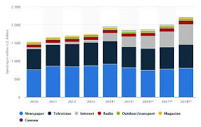 We offer you a great deal of unbiased information from the internal you can even request information on how much does audit bureau of circulations north america pay if you want to. The Adex Myth Is Newspaper Advertising Still Effective Silver Mouse
