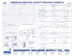 Aws Welding Symbol Chart Printable Www Bedowntowndaytona Com