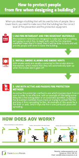 National Fire Prevention Day 2018 Are You Prepared Smoke Vent Fire Protection Fire Prevention