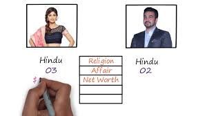 Raj kundra married to kavita kundra, with whom he had a daughter named daleena, but the relation did not perform well and they were separated. Deleena Kundra Images Shilpa Shetty Husband Raj Kundra Biography Net Worth Story Marriage Wife Children