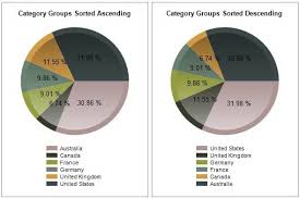 Different Ways To Create Custom Colors For Charts In Sql