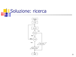 Flow Chart Diagramma A Blocchi