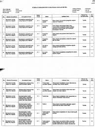 45 contoh soal usbn sejarah. Kisi Kisi Us Sejarah Xii Ipa Pdf