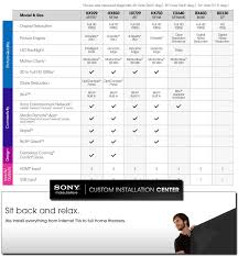 Sony Xbr Comparison Chart 2019