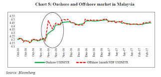 Not everyone is at a loss when ringgit depreciates. Reserve Bank Of India Reports