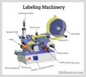 Types, Uses, and Benefits of Labeling Machinery