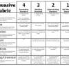 Goes into some detail explaining some specific ideas or issues from outside experiences related to the topic. 1