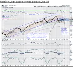 D Street Week Ahead Dalal Street Week Ahead Nifty Has To