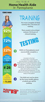 Maybe you would like to learn more about one of these? Home Health Aide Agency Near Me