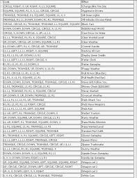 Milton Bell Miltonbell9lo City Games Gta V Cheats Cheating