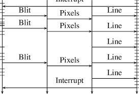 a message sequence chart illustrating the hardware software