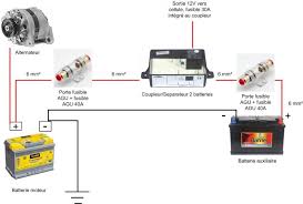 Installer Une Deuxieme Batterie Schema Coupleur Separateur Amenagement Camping Car Panneau Solaire Camping Car Fourgon Amenage Camping Car