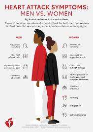 Proactive Steps Can Reduce Chances Of Second Heart Attack American Heart Association