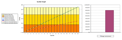 status reporting in an agile context introducing the