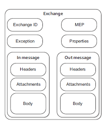 All of these features are. Camel Venkatjavasource
