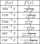 Common Derivatives On The Ap Calc Exam Magoosh High School