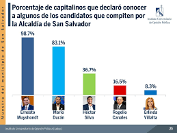 En la presente guía de elecciones 2021 se añadirán conceptos y datos relevantes conforme transcurra el avance del proceso electoral. La Poblacion Capitalina Ante La Eleccion Municipal Noticias Uca