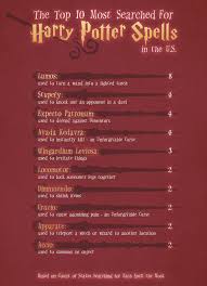 Canvas A Blog By Joybird Harry Potter Books Harry Potter Spells Harry Potter Facts