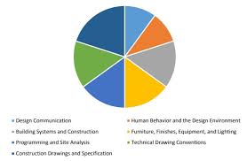 Learn what tools i used to prepare for the ncidq interior design exams and the study. Understanding The Ncidq And How It Benefits You As An Interior Designer Sarah Jacquelyn Interiors