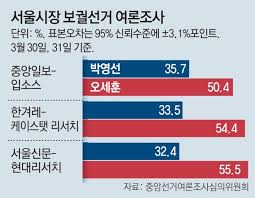 2021 재·보궐선거 공식 선거운동이 시작된 25일 오후 서울시장 후보들의 현수막이 서울 동작구. 3tyzuy2qlmpnnm