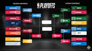 All first games of the 8 first round. Nba Playoffs Today 2019 Live Score Tv Channel Updates For Bucks Vs Raptors Game 6 World Sports Tale