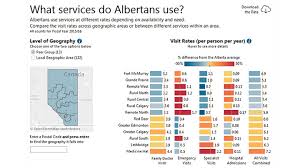 Private health insurance can help you cover costs as a private patient in hospital. Data Snapshot Of Health And Healthcare Utilization In Alberta Alberta Health Services