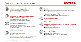 It was first identified in december 2019 in wuhan,. Japan S Post Covid Growth Strategy And Action Plan Nomura