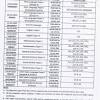 The cbse 10th and 12th exams are conducted for all the students who have appeared for their subjects from different streams or. 1