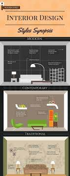Ppt Interior Design Style Synopsis Powerpoint Presentation Free Download Id 7483986