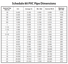 16 prototypic thickness size chart