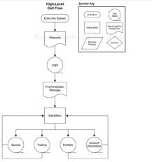 designing voice experience ux collective