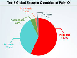 300 ~ 500 / ton get latest price min order: Palm Oil Export And Import Global Market View With Trade Statistics