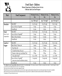 10 Food Chart Templates Sample Examples Free Premium