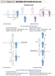 Rhythmic Step Pattern For Cha Cha Human Kinetics