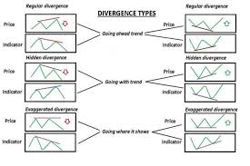 Macd Moving Average Convergence Divergence Pro Trader
