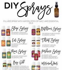 0.5 fl oz (pack of 1). Resep Semprotan Yaaa Bunsis Fff Lfl Celebgram Padang Pengusaha Reseller Essential Oil Spray Recipes Essential Oil Diffuser Recipes Living Essentials Oils