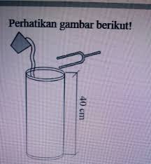 Jika anak itu tidak mendengar layangan. Seorang Siswa Melakukan Percobaan Bunyi Dengan Menggetarkan Garpu Tala Dimulut Tabung Sambil Brainly Co Id