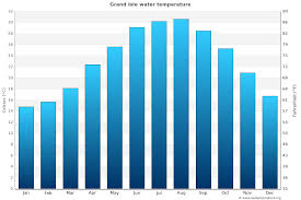 Current weather in grand isle and forecast for today, tomorrow, and next 14 days. Grand Isle Water Temperature La United States Sea Temperatures