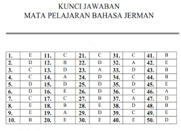 Inggris kelas xi semester genap kurtilas dilengkapi kunci jawaban. 43 Contoh Soal Bahasa Jerman Kelas 12 Dan Jawaban Background Revisi Pdf Contoh Soal Bahasa Jerman Kelas 12 Dan Jawaban Pedia Edu