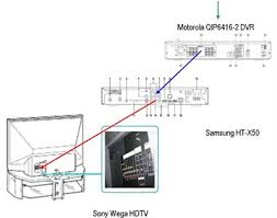 Box contains 5 satellite speakers, 1 subwoofer, and one remote control. Cannot Get Durabrand Ht 3917 Home Theater System To Work Fixya