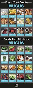 12 Foods That Cause Excessive Mucus In The Body And 14 Foods That Eliminate It Health And Nutrition Natural Health Health Remedies