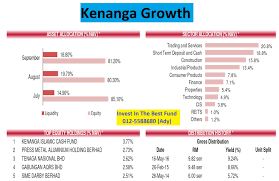 A unit trust is an unincorporated mutual fund structure that allows funds to hold assets and provide profits that go straight to individual unit owners. Top 30 Best Performing Unit Rust Malaysia Large Cap Oct 2017 Compare Invest Unit Trust Malaysia