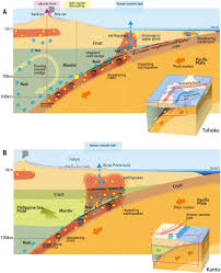 Image result for japan ocean drilling project subduction