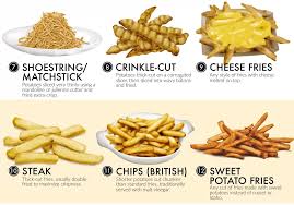 French Fry Chart That Ranks Various Types Of Fries Is Sparking Debate Steak And Chips Food Recipies Fries