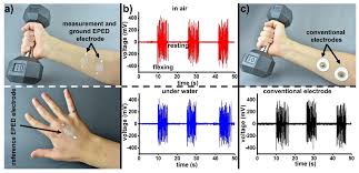 Along with the budget devices, we consider bestselling items. Micromachines Free Full Text Rapid Fabrication Of Epidermal Paper Based Electronic Devices Using Razor Printing Html