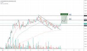 Get sun pharma live share price, market data, market depths, charts, news, fundamentals, derivatives, market capitalisation & performance and other company details. Sun Pharma Bse Stock Price Bot Cryptos Villa Mihaila