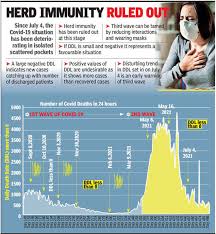 It was first identified in december 2019 in wuhan,. Covid Third Wave Third Wave Taking Turn For The Worse Says Physicist Hyderabad News Times Of India