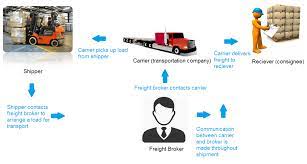 How To Become A Freight Broker - Truckfreighter.com