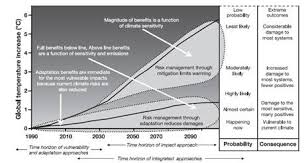 Natural Gas And The Environment Naturalgas Org