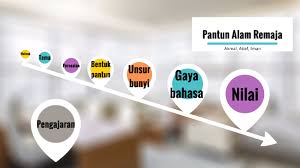 Sama sayang pada mertua, sepertimana kasih akan ibu bapa. Pantun Alam Remaja By The Secret Iron